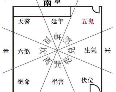 五鬼運財風水|風水局：五鬼運財的基礎，用法，實例